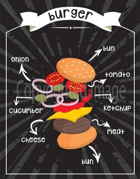 Burger Premium Kalite Büyük Metal Tabela Poster Vintage Tarzı Duvar Dekor (Mağazamızı Ziyaret Edin, Daha Fazla Ürün!!!) 0
